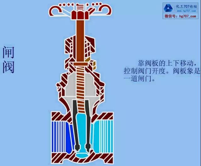 福建捷斯特閥門(mén)制造有限公司