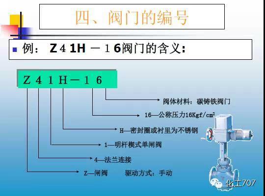 福建捷斯特閥門(mén)制造有限公司