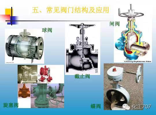 福建捷斯特閥門(mén)制造有限公司
