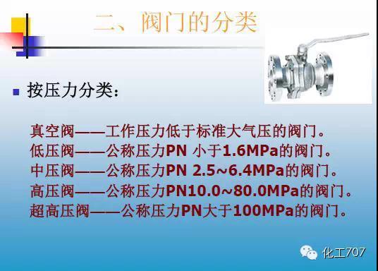 福建捷斯特閥門(mén)制造有限公司