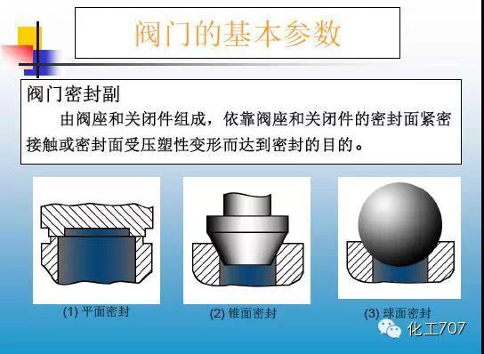 福建捷斯特閥門(mén)制造有限公司