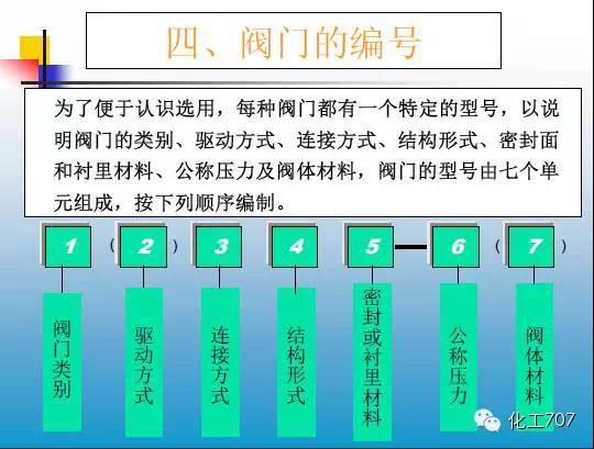 福建捷斯特閥門(mén)制造有限公司