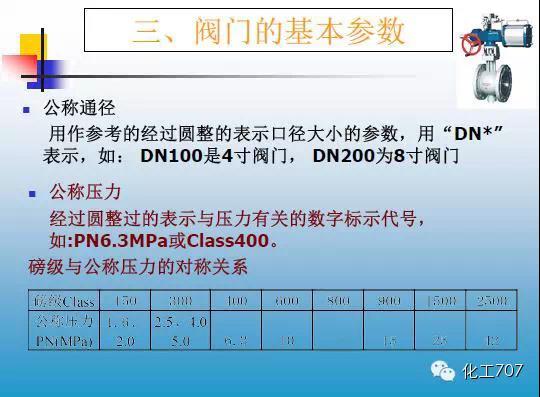 福建捷斯特閥門(mén)制造有限公司