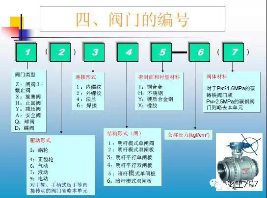福建捷斯特閥門(mén)制造有限公司