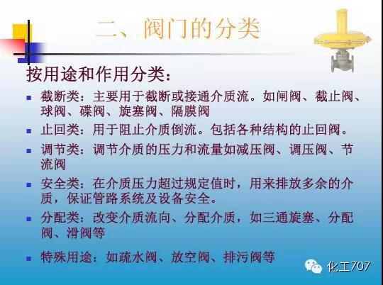 福建捷斯特閥門(mén)制造有限公司