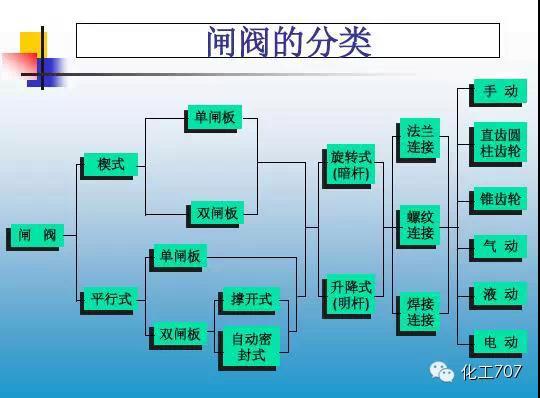 福建捷斯特閥門(mén)制造有限公司