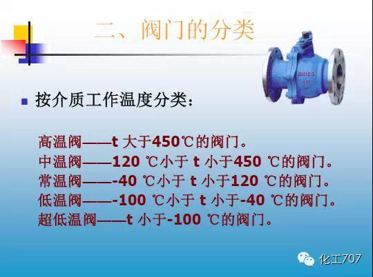 福建捷斯特閥門(mén)制造有限公司