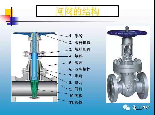 福建捷斯特閥門(mén)制造有限公司