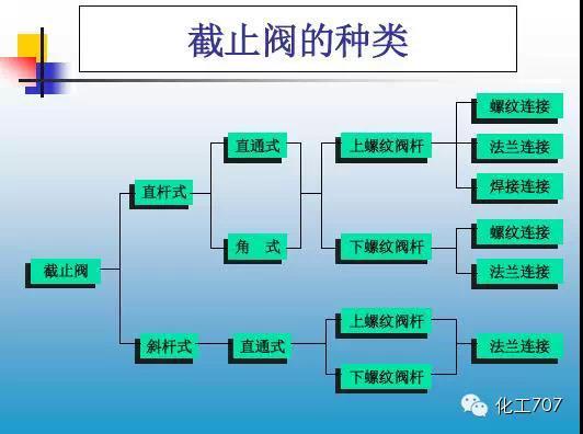 福建捷斯特閥門(mén)制造有限公司