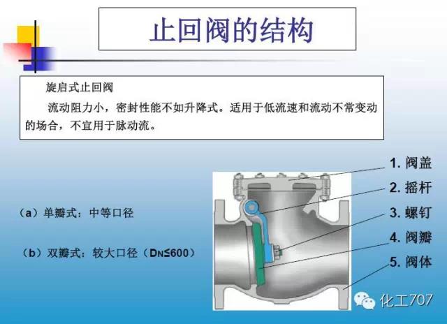 福建捷斯特閥門(mén)制造有限公司