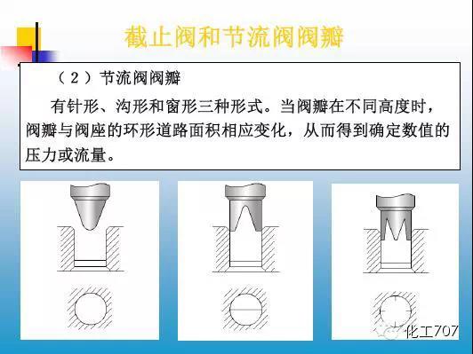 福建捷斯特閥門(mén)制造有限公司
