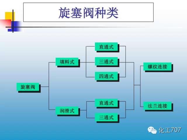 福建捷斯特閥門(mén)制造有限公司