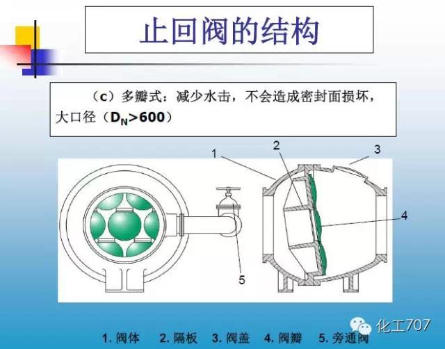 福建捷斯特閥門(mén)制造有限公司