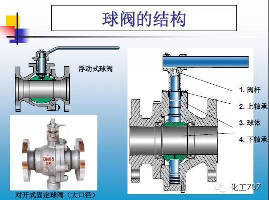 福建捷斯特閥門(mén)制造有限公司