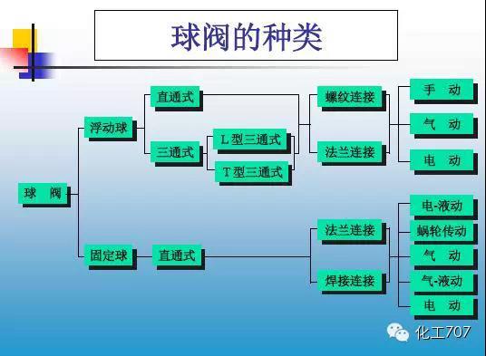 福建捷斯特閥門(mén)制造有限公司