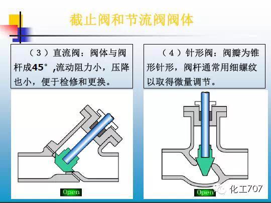 福建捷斯特閥門(mén)制造有限公司