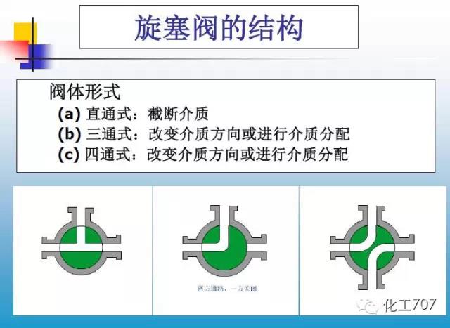 福建捷斯特閥門(mén)制造有限公司