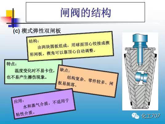 福建捷斯特閥門(mén)制造有限公司