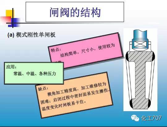 福建捷斯特閥門(mén)制造有限公司