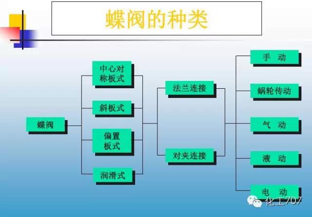 福建捷斯特閥門(mén)制造有限公司