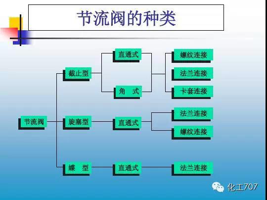 福建捷斯特閥門(mén)制造有限公司