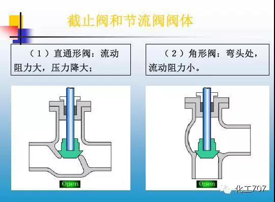 福建捷斯特閥門(mén)制造有限公司