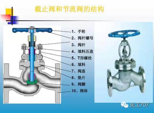 福建捷斯特閥門(mén)制造有限公司
