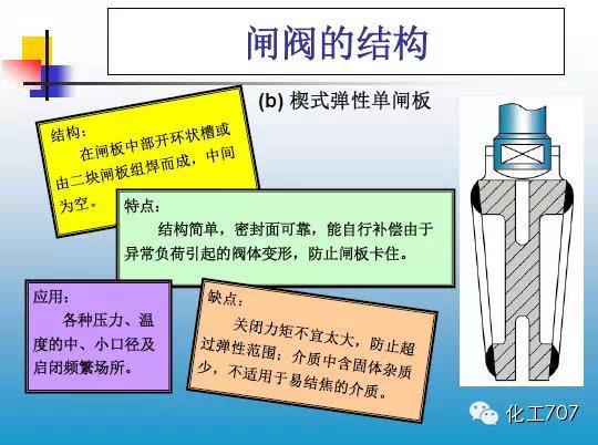 福建捷斯特閥門(mén)制造有限公司