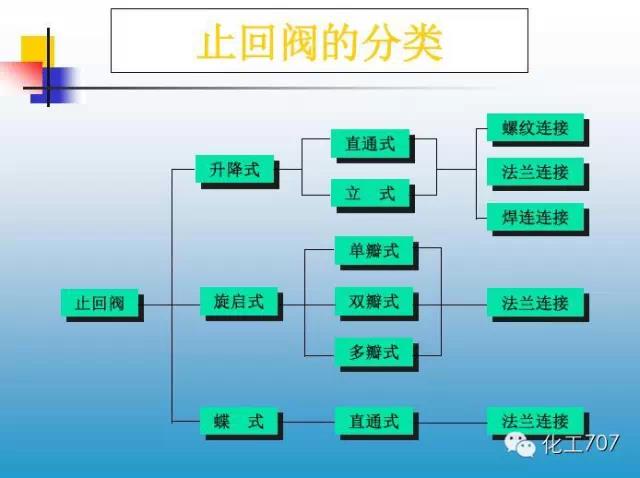 福建捷斯特閥門(mén)制造有限公司