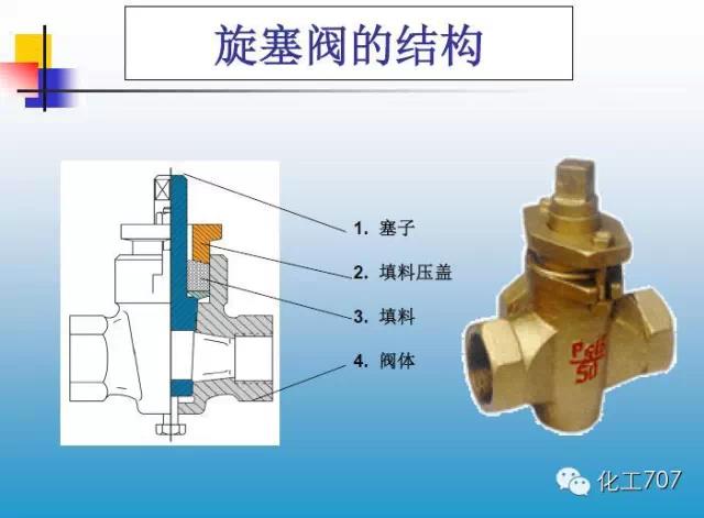 福建捷斯特閥門(mén)制造有限公司