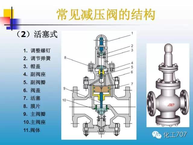 福建捷斯特閥門(mén)制造有限公司