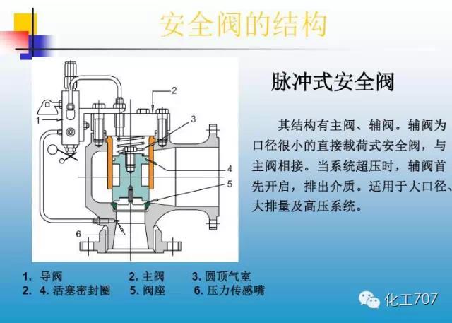 福建捷斯特閥門(mén)制造有限公司