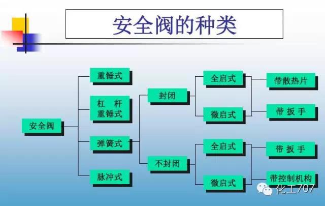 福建捷斯特閥門(mén)制造有限公司