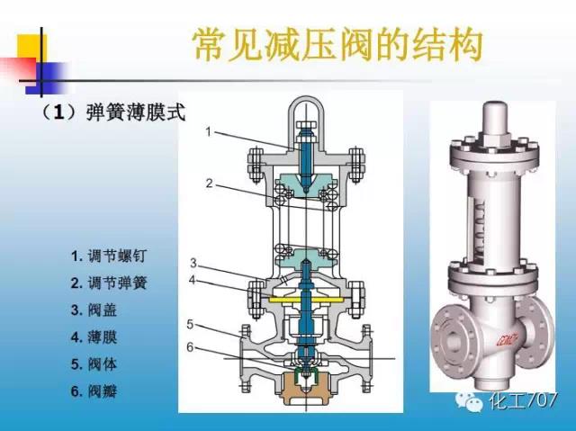福建捷斯特閥門(mén)制造有限公司