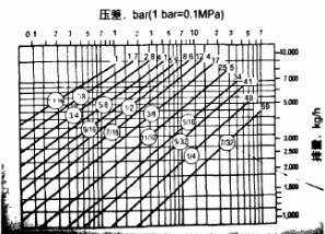 福建捷斯特閥門(mén)制造有限公司