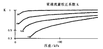 福建捷斯特閥門(mén)制造有限公司