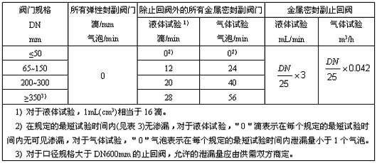 福建捷斯特閥門(mén)制造有限公司