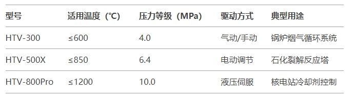 福建捷斯特閥門(mén)制造有限公司